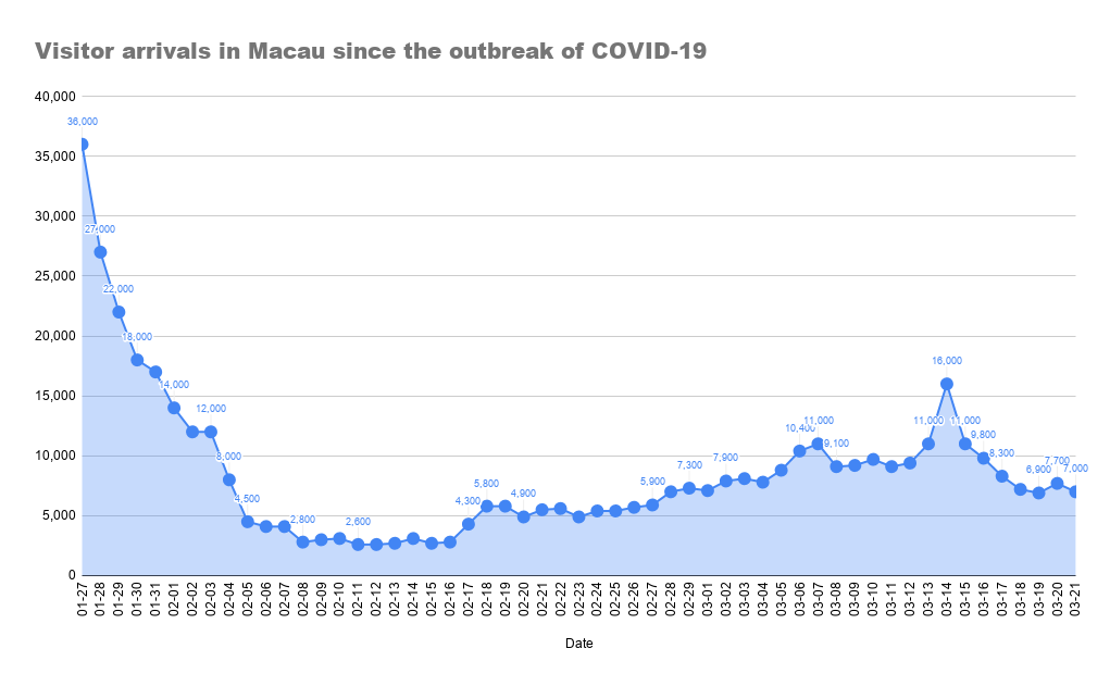 17+ Data Macau Virdsam