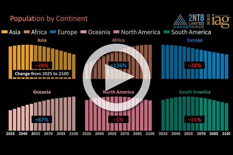 World population projections from 2025 to 2100 IAG