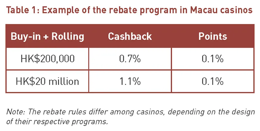 11 Ways To Reinvent Your How to Master Baccarat in Online Casinos 2025